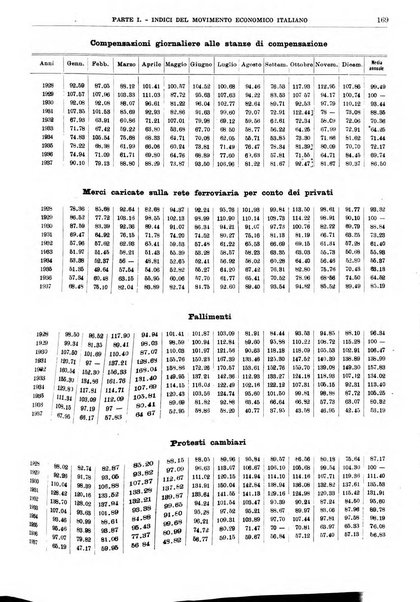 Bollettino di notizie economiche