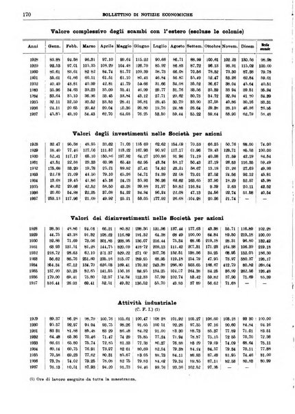 Bollettino di notizie economiche