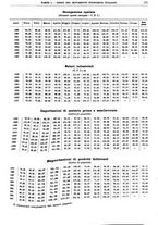 giornale/RML0025821/1938/unico/00000019