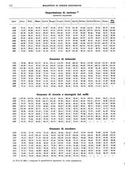 Bollettino di notizie economiche