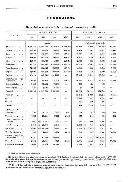 Bollettino di notizie economiche