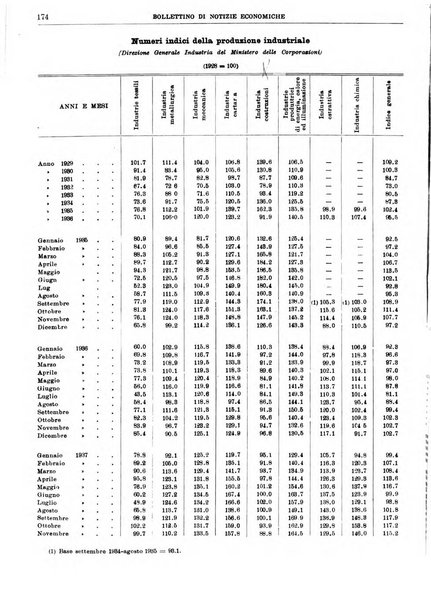 Bollettino di notizie economiche