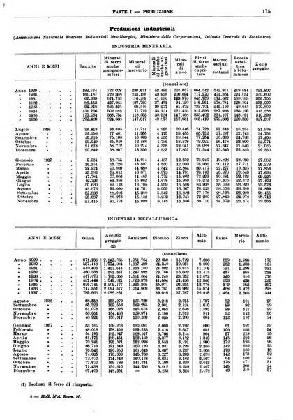 Bollettino di notizie economiche