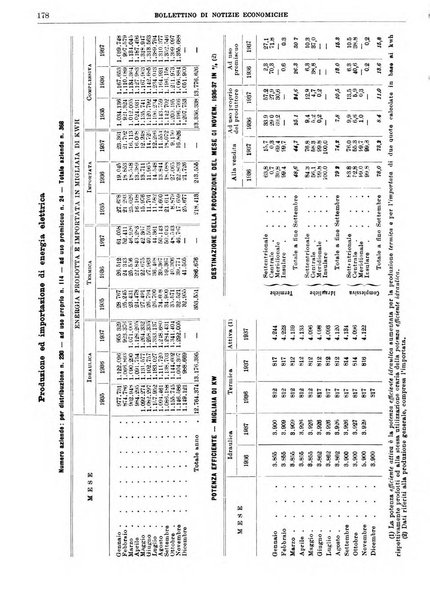 Bollettino di notizie economiche