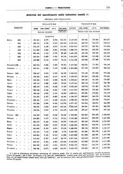 Bollettino di notizie economiche