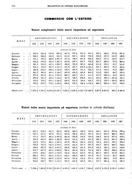 Bollettino di notizie economiche