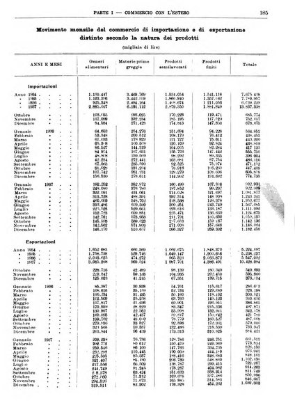 Bollettino di notizie economiche