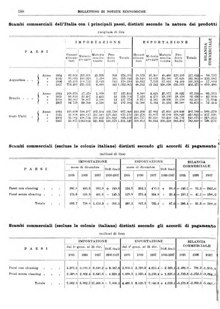 Bollettino di notizie economiche