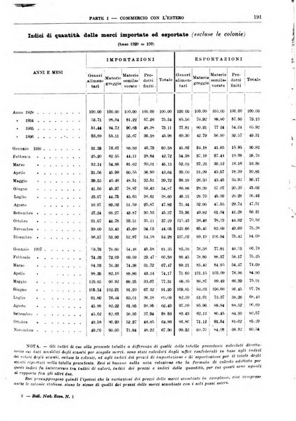 Bollettino di notizie economiche