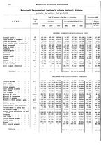 giornale/RML0025821/1938/unico/00000040