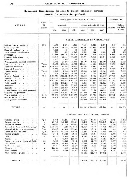 Bollettino di notizie economiche