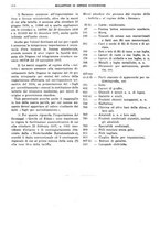 giornale/RML0025821/1938/unico/00000052