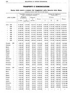 giornale/RML0025821/1938/unico/00000056