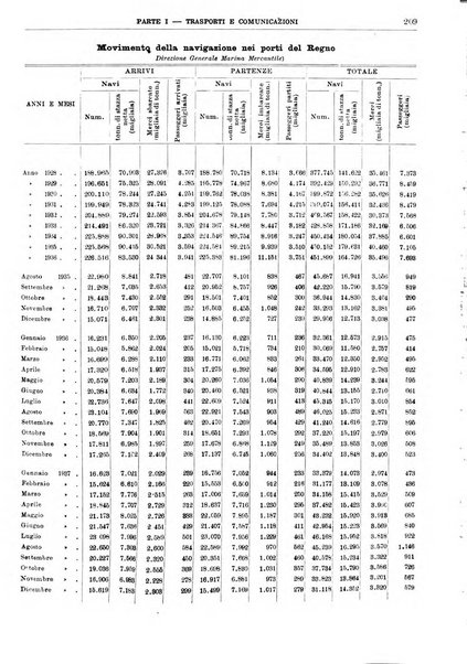 Bollettino di notizie economiche