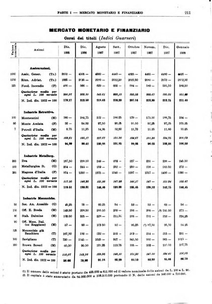 Bollettino di notizie economiche