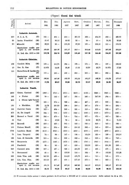 Bollettino di notizie economiche