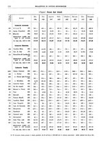 giornale/RML0025821/1938/unico/00000060