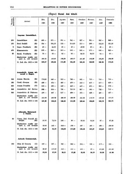 Bollettino di notizie economiche