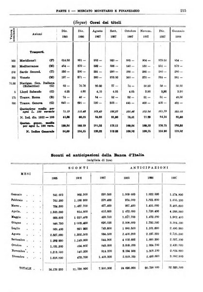 Bollettino di notizie economiche