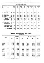 giornale/RML0025821/1938/unico/00000063