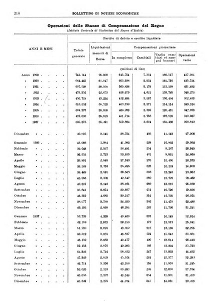 Bollettino di notizie economiche