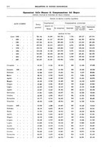 giornale/RML0025821/1938/unico/00000064