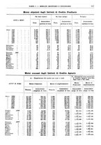 giornale/RML0025821/1938/unico/00000065