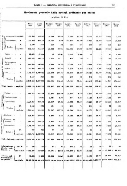 Bollettino di notizie economiche