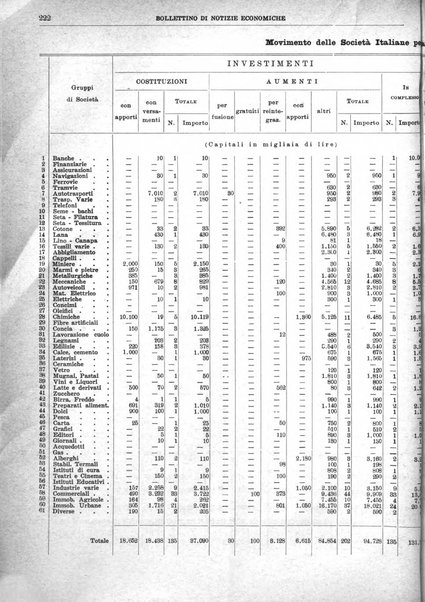 Bollettino di notizie economiche