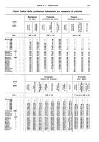 giornale/RML0025821/1938/unico/00000097