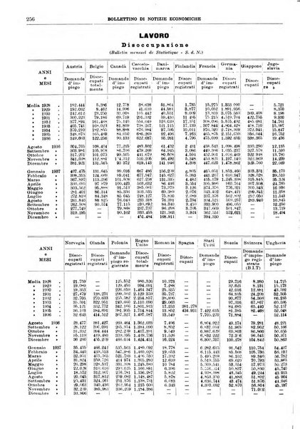 Bollettino di notizie economiche