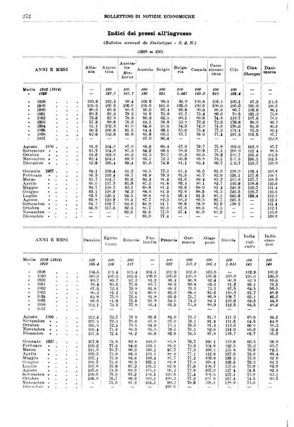 Bollettino di notizie economiche