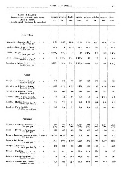 Bollettino di notizie economiche