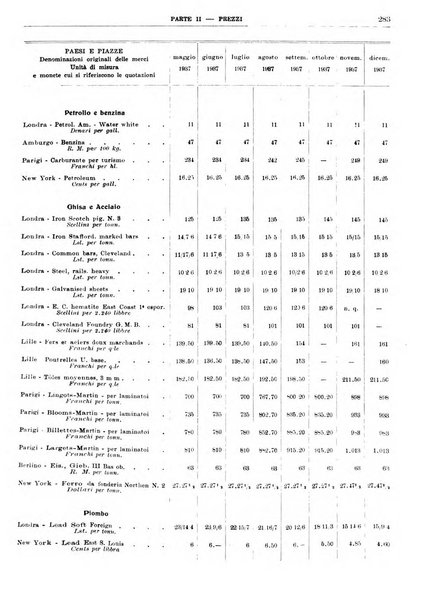 Bollettino di notizie economiche