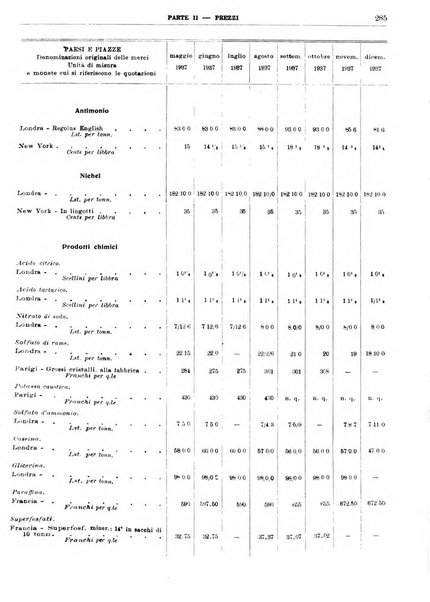 Bollettino di notizie economiche