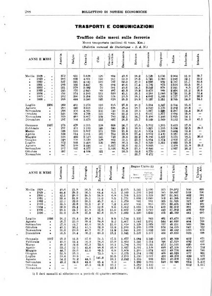 Bollettino di notizie economiche