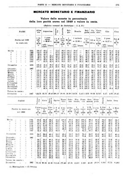 Bollettino di notizie economiche