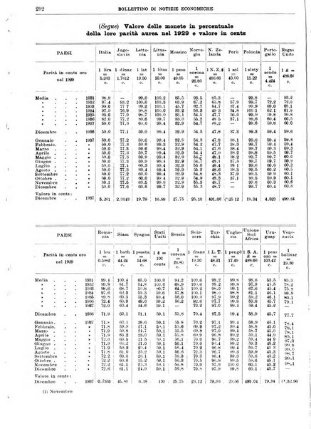 Bollettino di notizie economiche