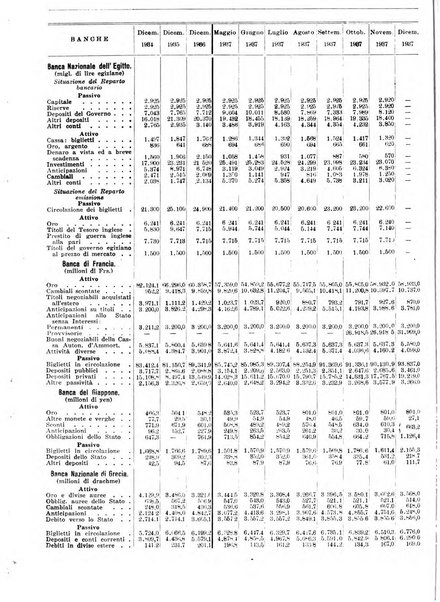 Bollettino di notizie economiche