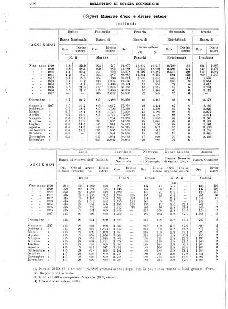 Bollettino di notizie economiche