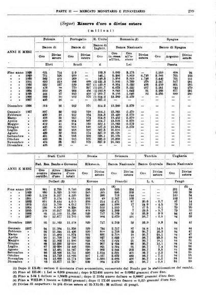 Bollettino di notizie economiche