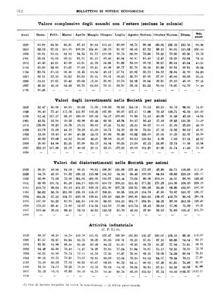 Bollettino di notizie economiche