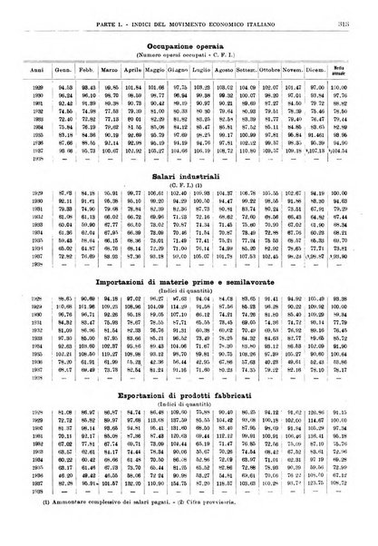 Bollettino di notizie economiche