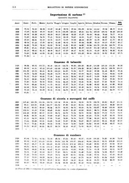 Bollettino di notizie economiche