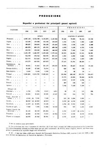 Bollettino di notizie economiche