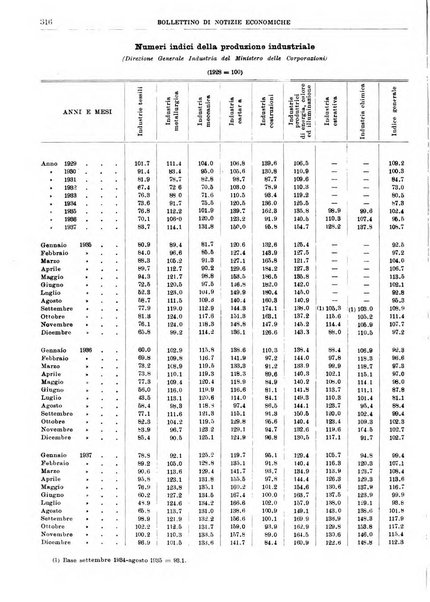 Bollettino di notizie economiche