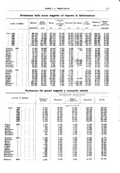 Bollettino di notizie economiche