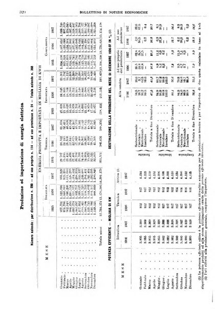 Bollettino di notizie economiche