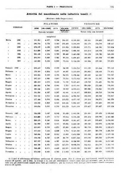 Bollettino di notizie economiche