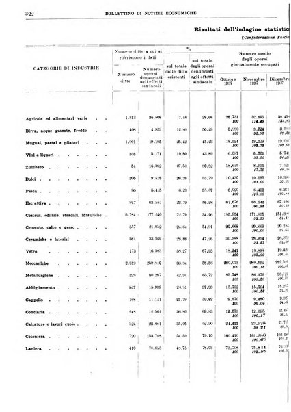 Bollettino di notizie economiche